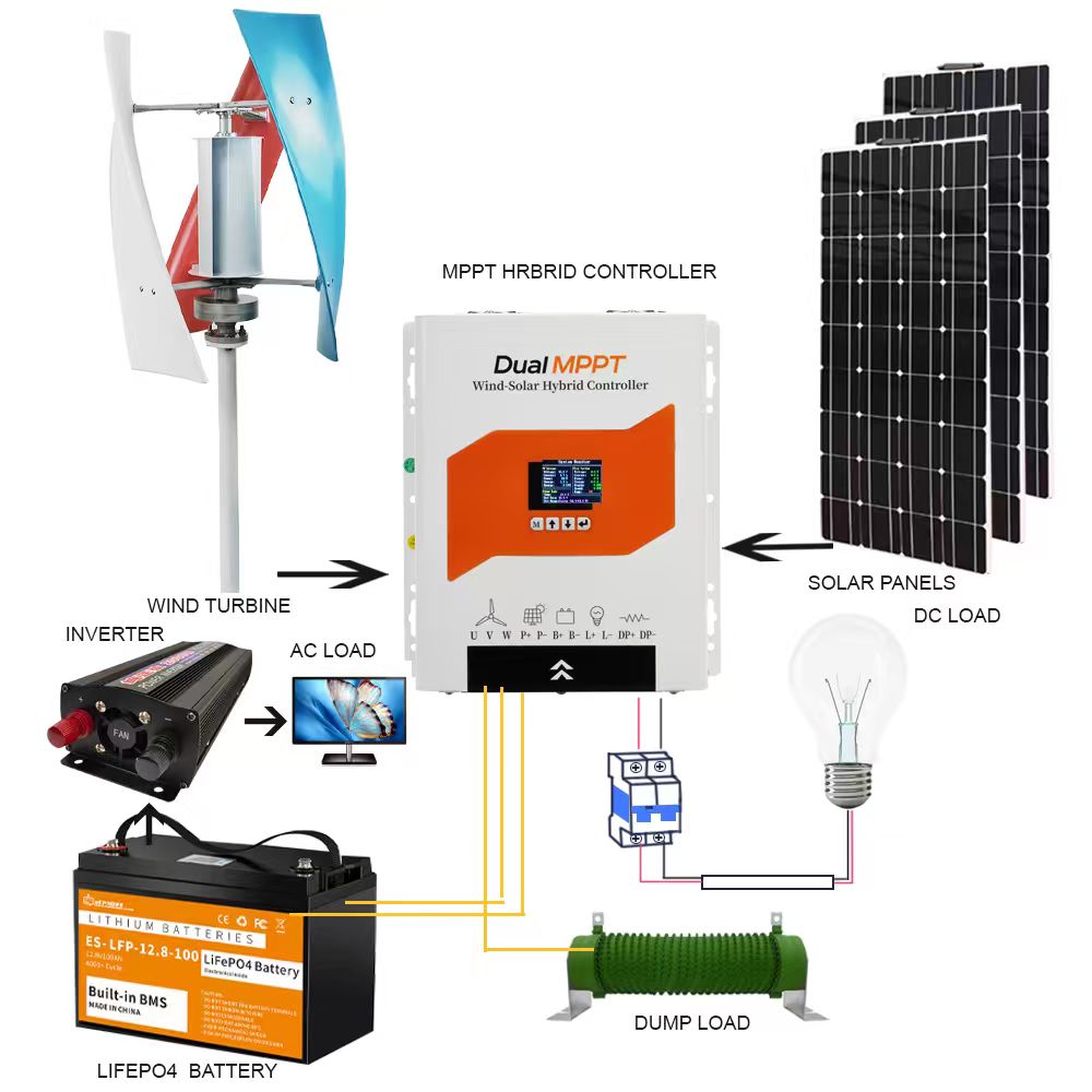 Rüzgar Güneş Hibrit Şarj Kontr - Renewable Energy Focus incelemesi ve fiyatı